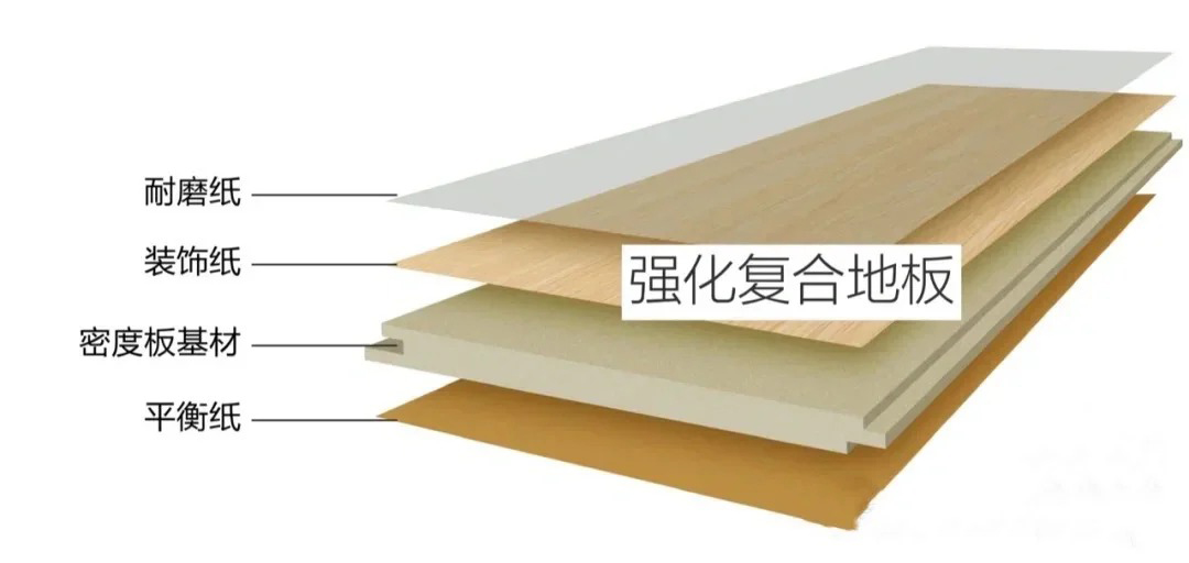 养宠装修,宠物家庭装修,养宠装修选材