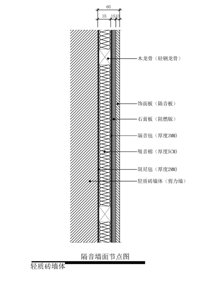 装修降噪,装修避坑