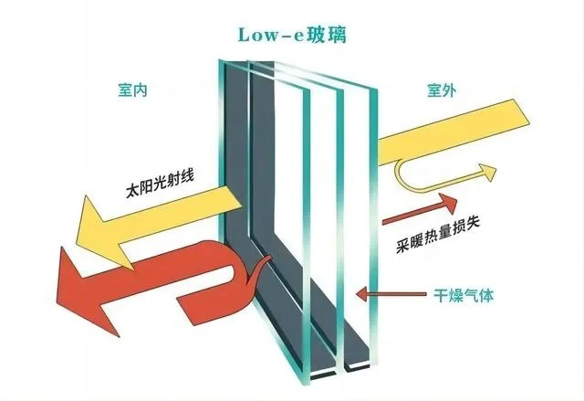 夏天装修,夏季降温设计
