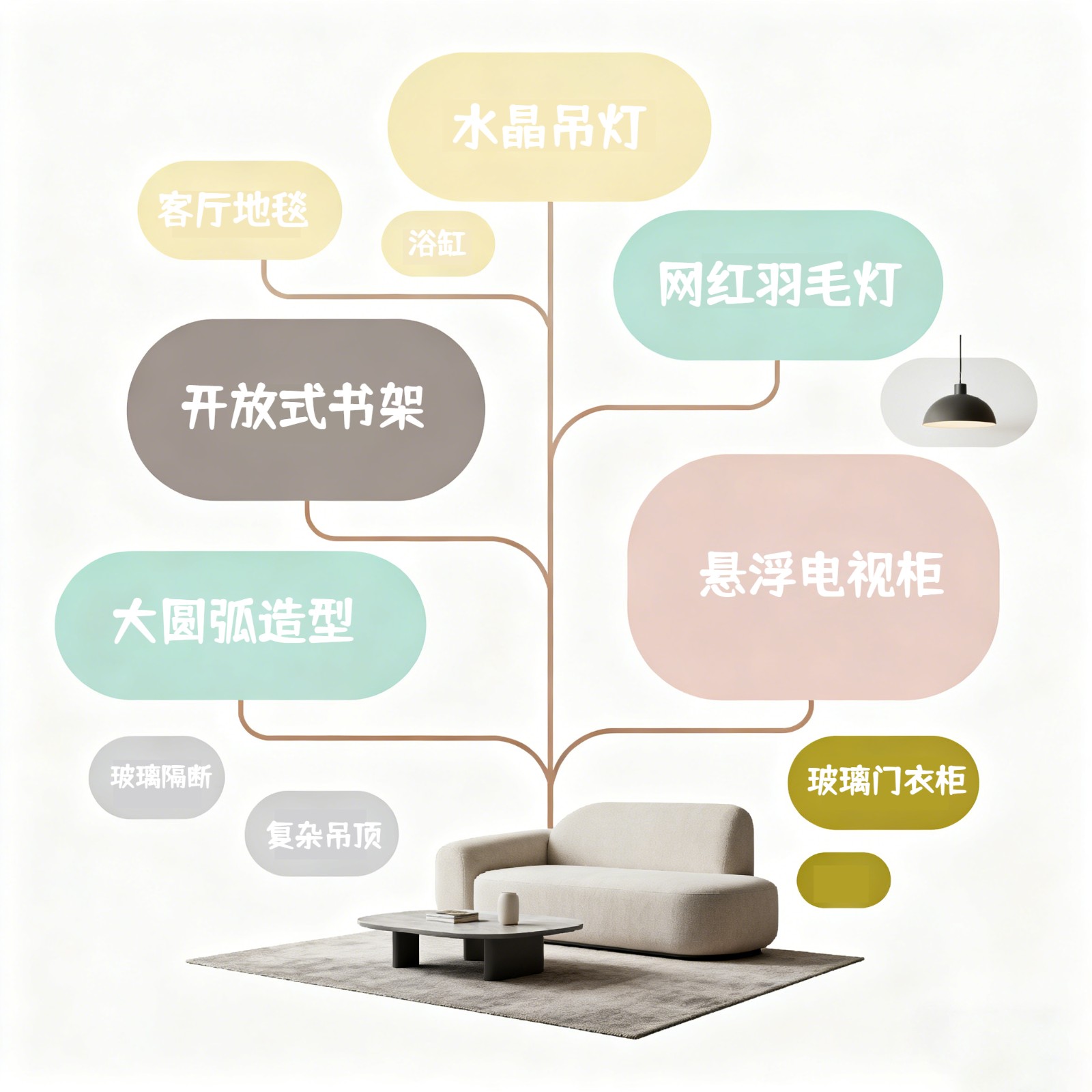 装修避坑指南,装修小白必看 装修避坑指南,装修小白必看