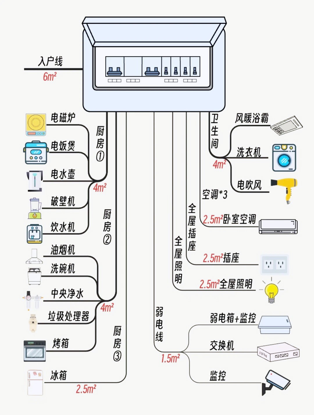 厨房翻新,厨房改造,旧房翻新 厨房翻新,厨房改造,旧房翻新